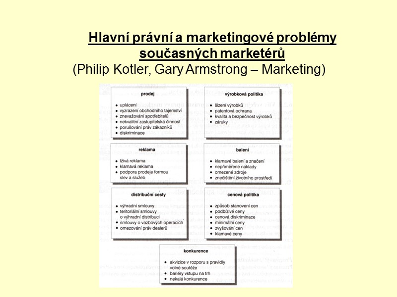 Hlavní právní a marketingové problémy současných marketérů (Philip Kotler, Gary Armstrong – Marketing)